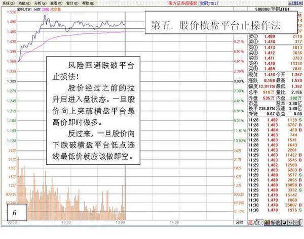 不要再频繁换股了！长期持有一只股做到“半仓
