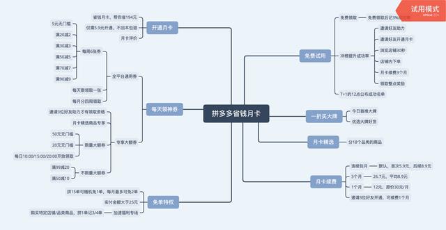 拼多多省钱月卡：付费会员的新玩法