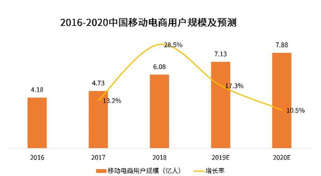 产品分析报告：盖得排行，消费决策的参考宝典