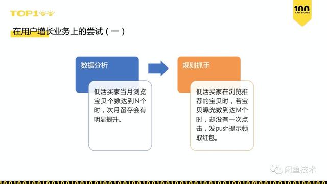 TOP100直击｜如何在一周内上线50个用户增长策略