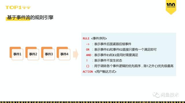 TOP100直击｜如何在一周内上线50个用户增长策略