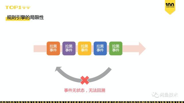 TOP100直击｜如何在一周内上线50个用户增长策略