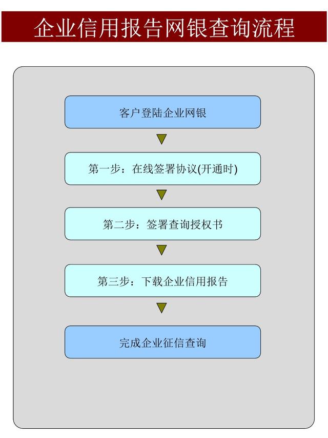 河南工商信息查询(河南工商信息公示系统)