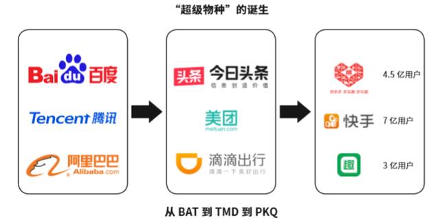 如何做到新零售全渠道全面经营