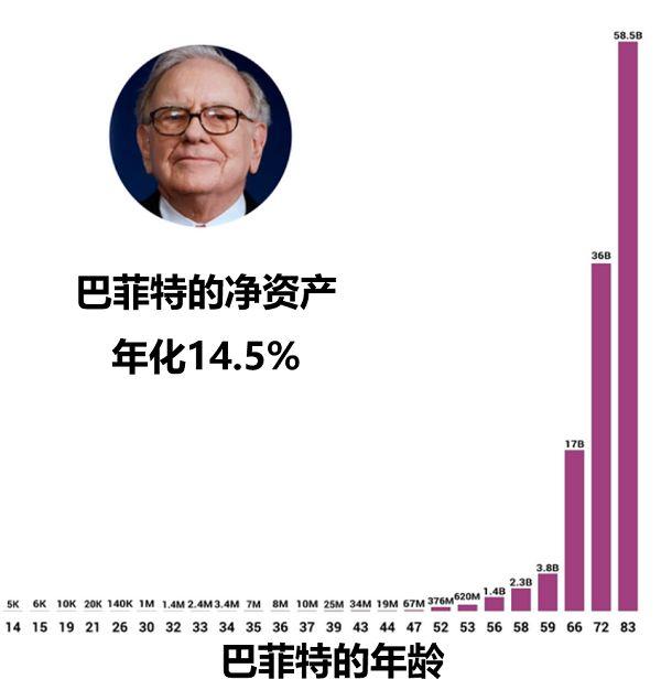 如何找到长期年化20%的企业？