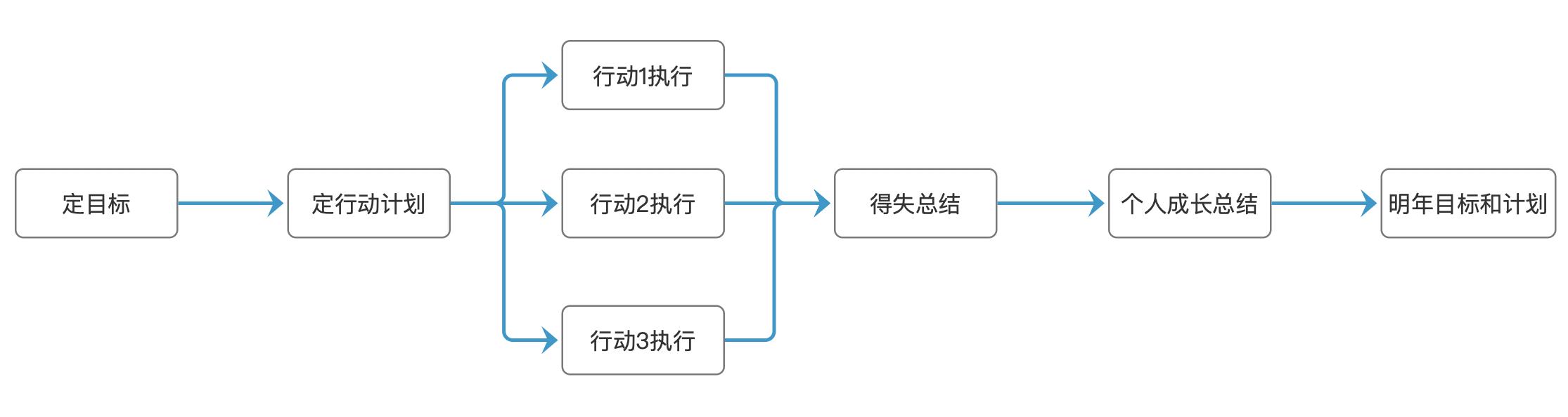 年终总结：SaaS产品经理的思路分享