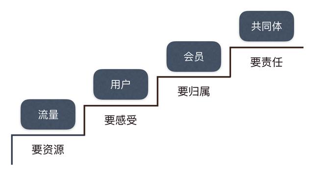 互联网教育篇：在线教育的流量模式分析