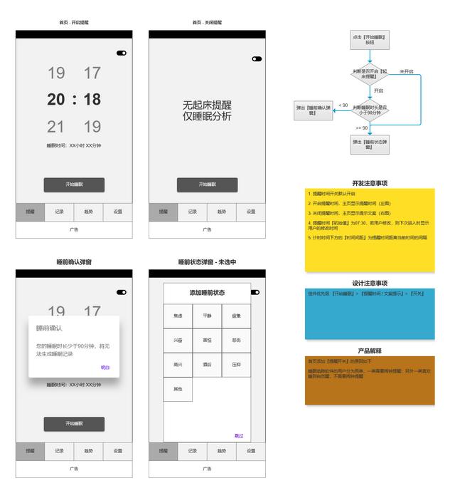 需求文档不会写？手把手教你学会