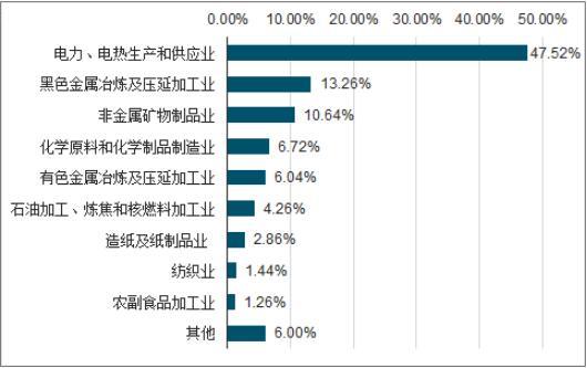2019年中国大气污染治理现状、政策管理及重点区域大气污染治理成果
