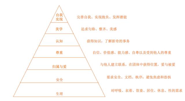 产品经理必备之常用需求挖掘的7个方法