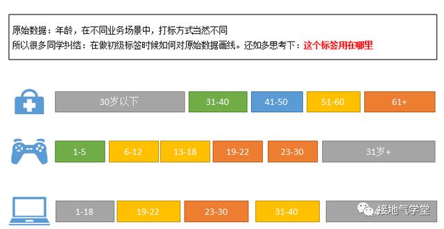 想做好用户画像？制作用户标签是你要做的第一步