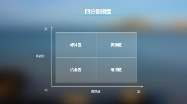 产品、系统、功能、服务的“万能温度计”——用户满意度