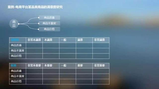 产品、系统、功能、服务的“万能温度计”——用户满意度