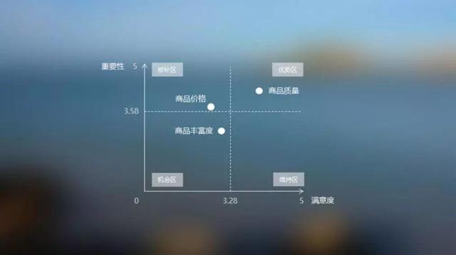 产品、系统、功能、服务的“万能温度计”——用户满意度