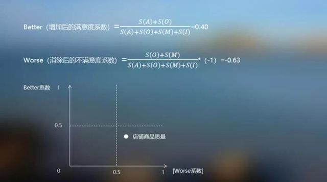产品、系统、功能、服务的“万能温度计”——用户满意度