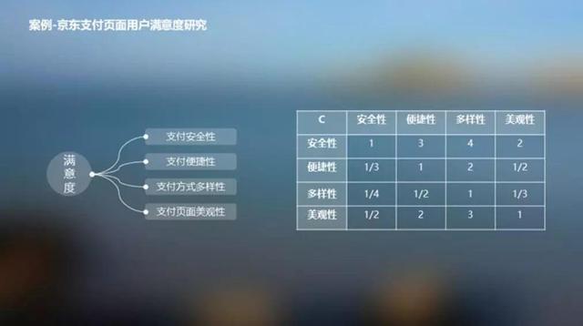 产品、系统、功能、服务的“万能温度计”——用户满意度