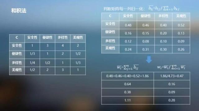 产品、系统、功能、服务的“万能温度计”——用户满意度