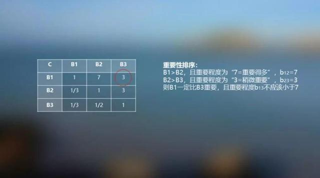 产品、系统、功能、服务的“万能温度计”——用户满意度
