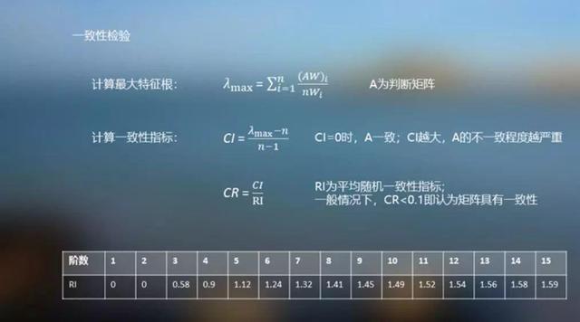 产品、系统、功能、服务的“万能温度计”——用户满意度