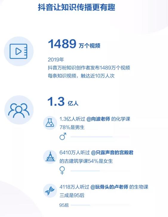 2019年抖音数据报告的分析探究