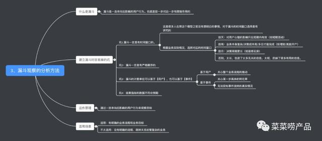 数据分析（3）：漏斗观察法