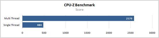 锐龙5 4500U评测数据曝光：CPU性能堪比i5-9400F GPU不如MX150