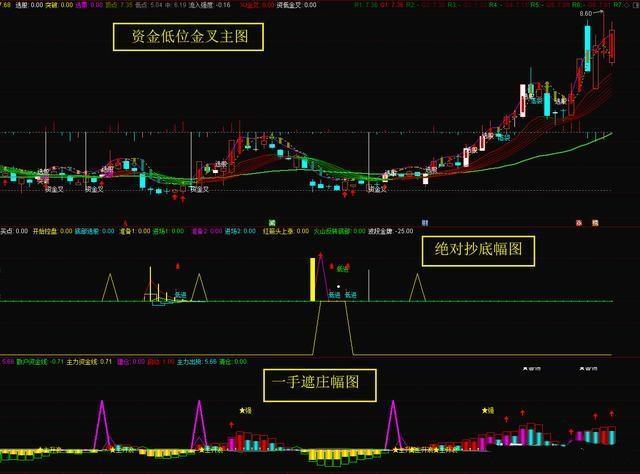 我是如何从5万本金迅速做大到500万，只因吃透“