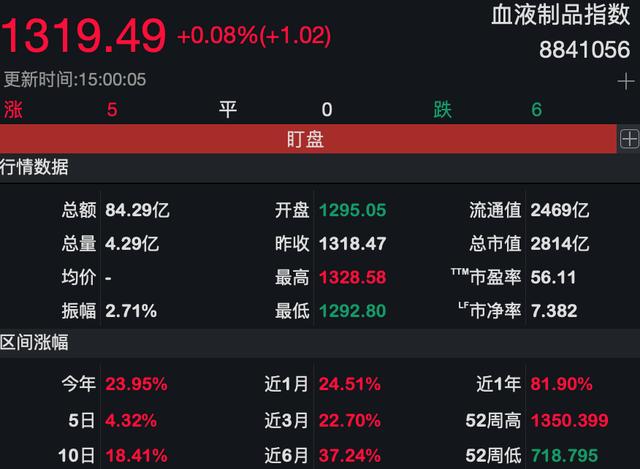 跨界投资入血制品领域，君正集团：拟超11亿投资大安制药