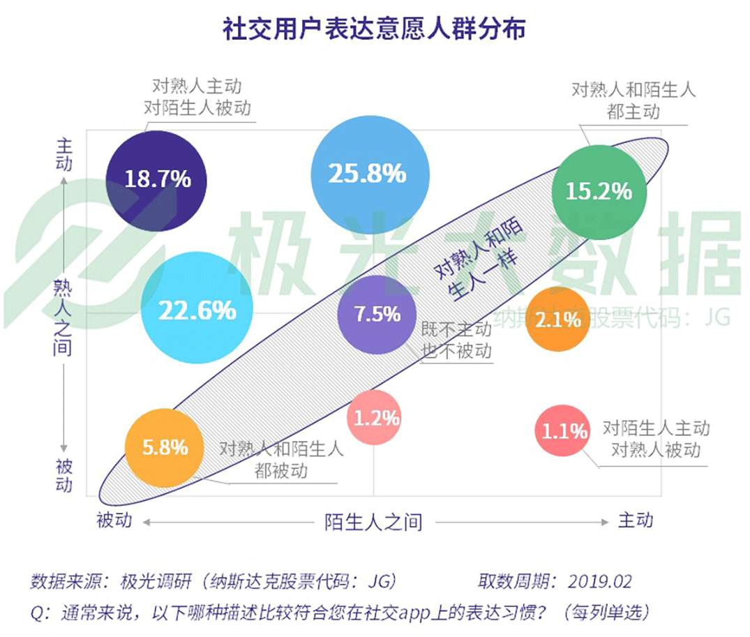 2019年社交网络行业研究报告：行业用户规模9.73亿（可下载）