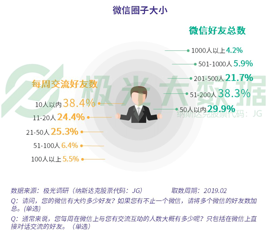 2019年社交网络行业研究报告：行业用户规模9.73亿（可下载）