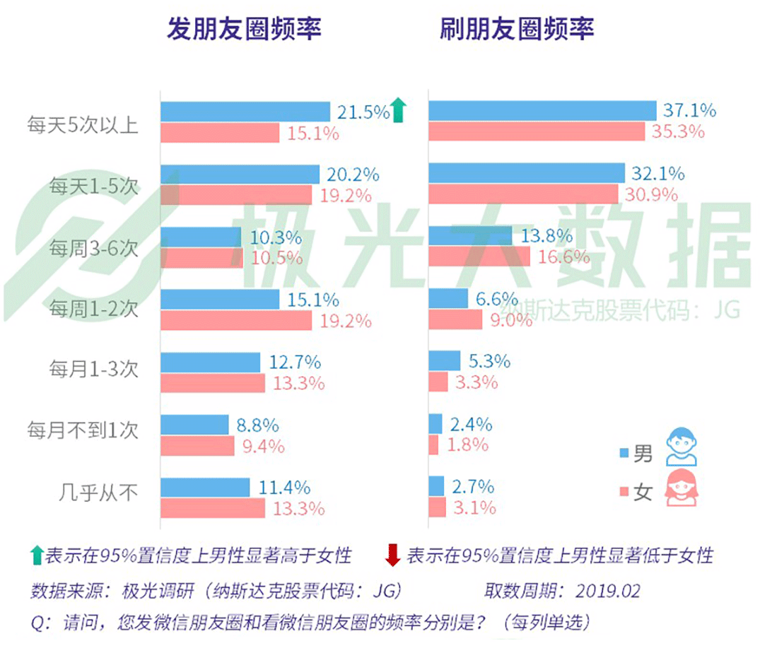 2019年社交网络行业研究报告：行业用户规模9.73亿（可下载）