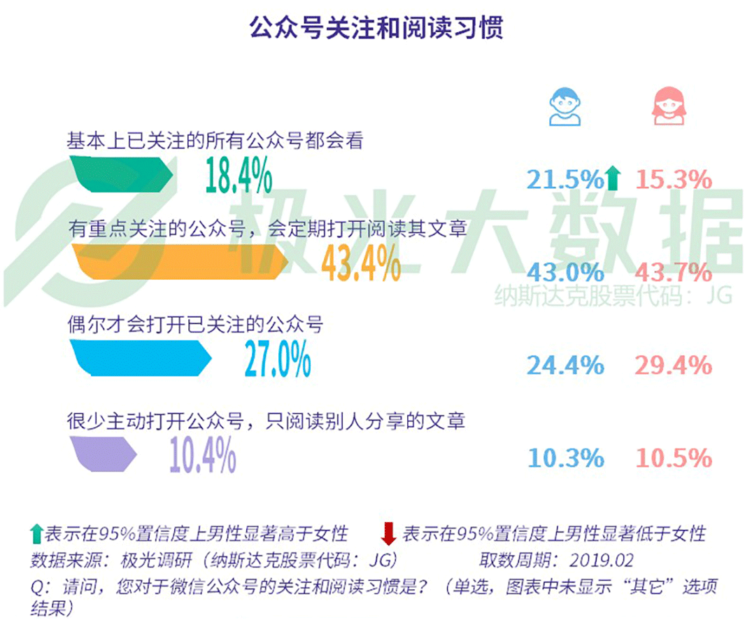 2019年社交网络行业研究报告：行业用户规模9.73亿（可下载）