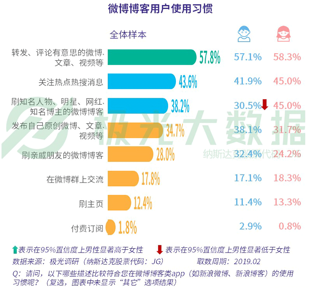 2019年社交网络行业研究报告：行业用户规模9.73亿（可下载）