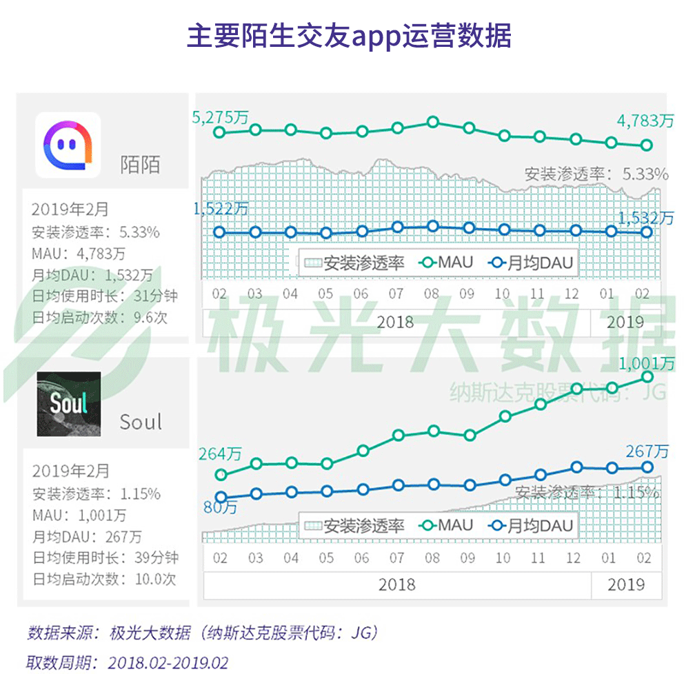 2019年社交网络行业研究报告：行业用户规模9.73亿（可下载）