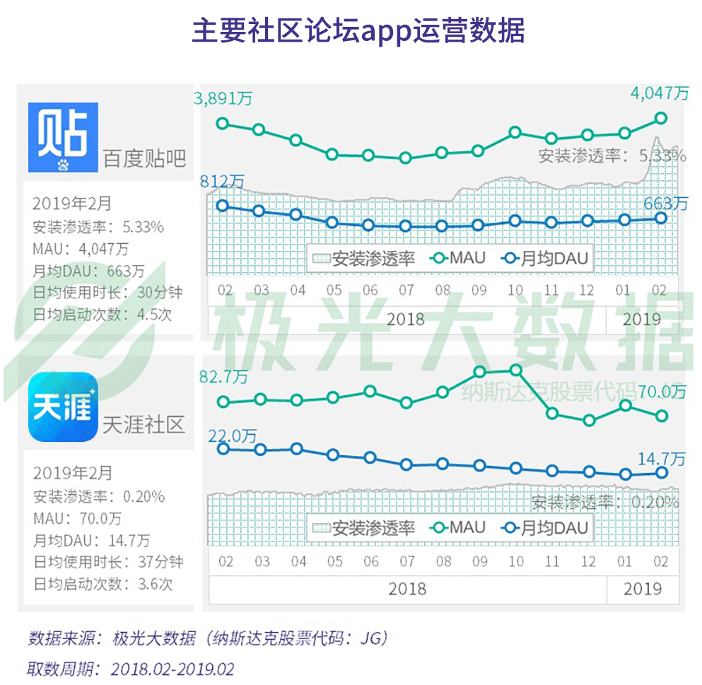 2019年社交网络行业研究报告：行业用户规模9.73亿（可下载）