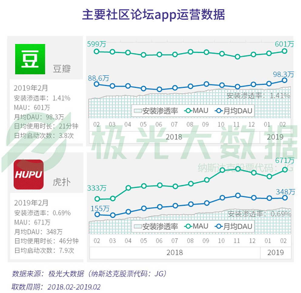 2019年社交网络行业研究报告：行业用户规模9.73亿（可下载）