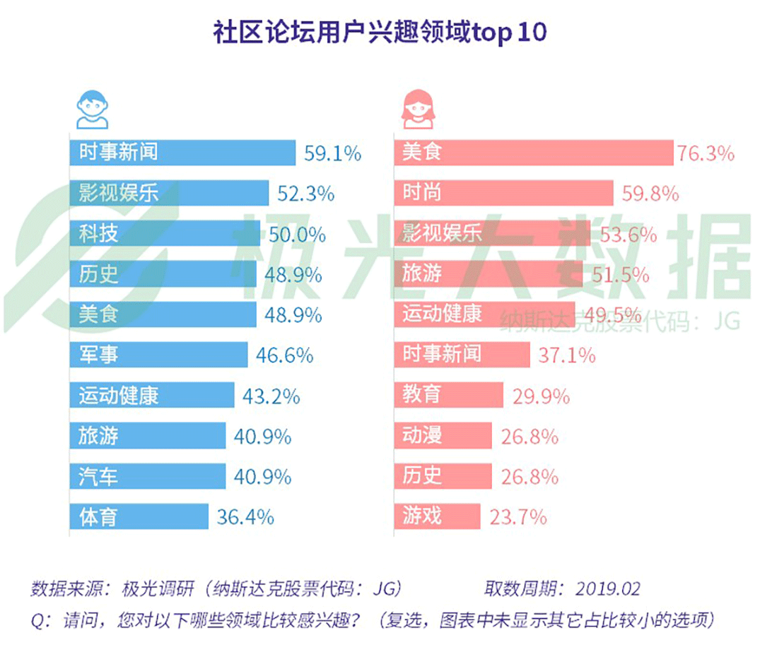 2019年社交网络行业研究报告：行业用户规模9.73亿（可下载）