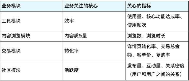 以视频类APP为例：看如何搭建数据指标体系