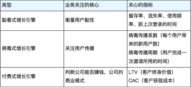 以视频类APP为例：看如何搭建数据指标体系