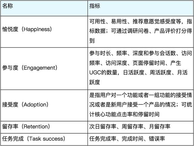 以视频类APP为例：看如何搭建数据指标体系