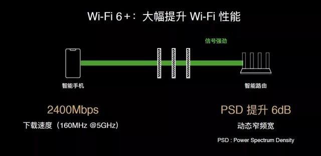 来头有点大 华为路由AX3 Wi-Fi 6+详解