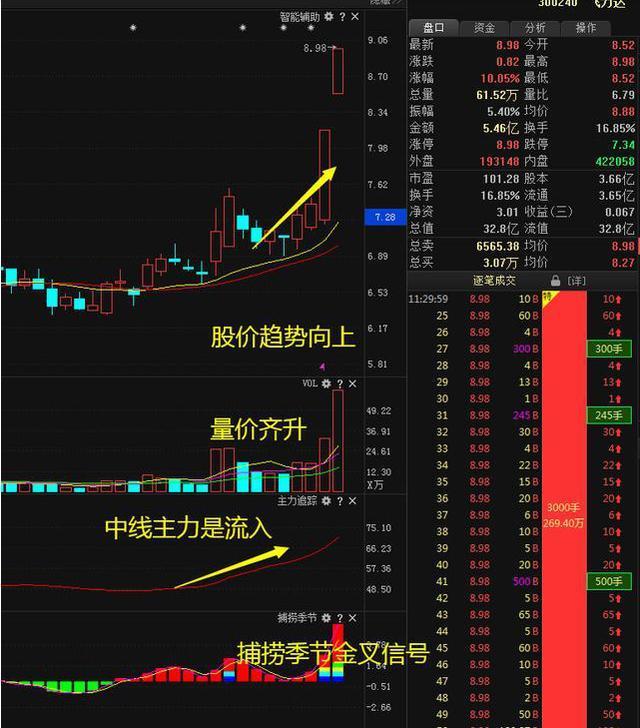 一位投资腾讯的老股民坦言2008年买入10万元腾讯股票无视涨跌放到现在