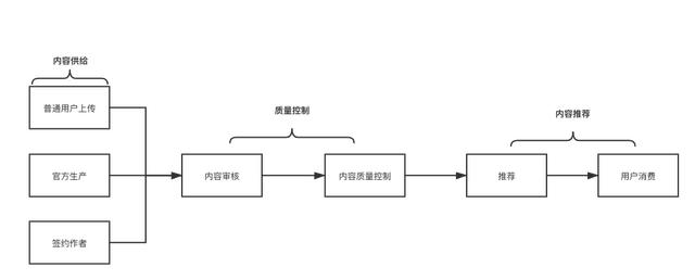 如何做好短视频内容运营？