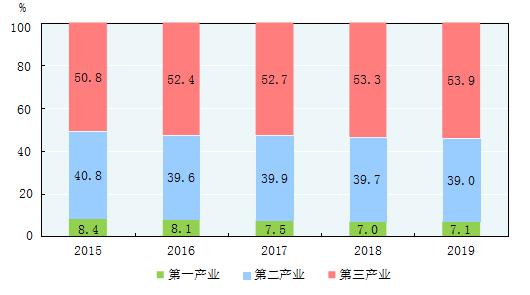 2019年我国GDP为990865亿元，增长6.1%