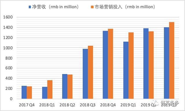 以趣头条为例，拆解单用户价值模型