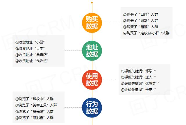 5分钟入门实操手册：大数据精准营销应用