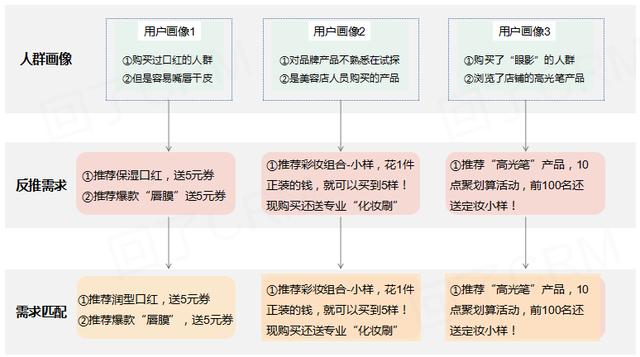 5分钟入门实操手册：大数据精准营销应用