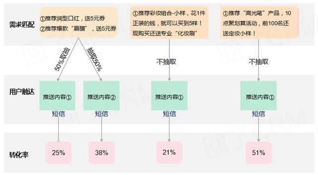 5分钟入门实操手册：大数据精准营销应用