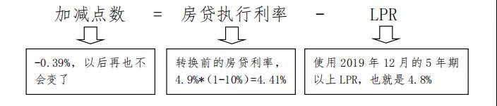 房貸利率不知道怎么轉(zhuǎn)?央行發(fā)布房貸利率轉(zhuǎn)換說明