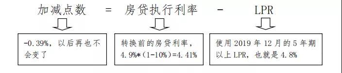 房貸利率不知道怎么轉？央行發布房貸利率轉換說明